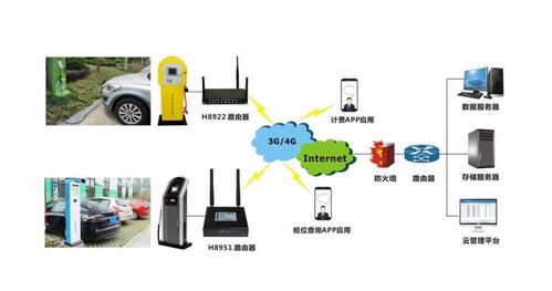 智能充電樁物聯(lián)網(wǎng)卡繳費(fèi)解決方案 實(shí)現(xiàn)智能網(wǎng)絡(luò)設(shè)備的無縫連接