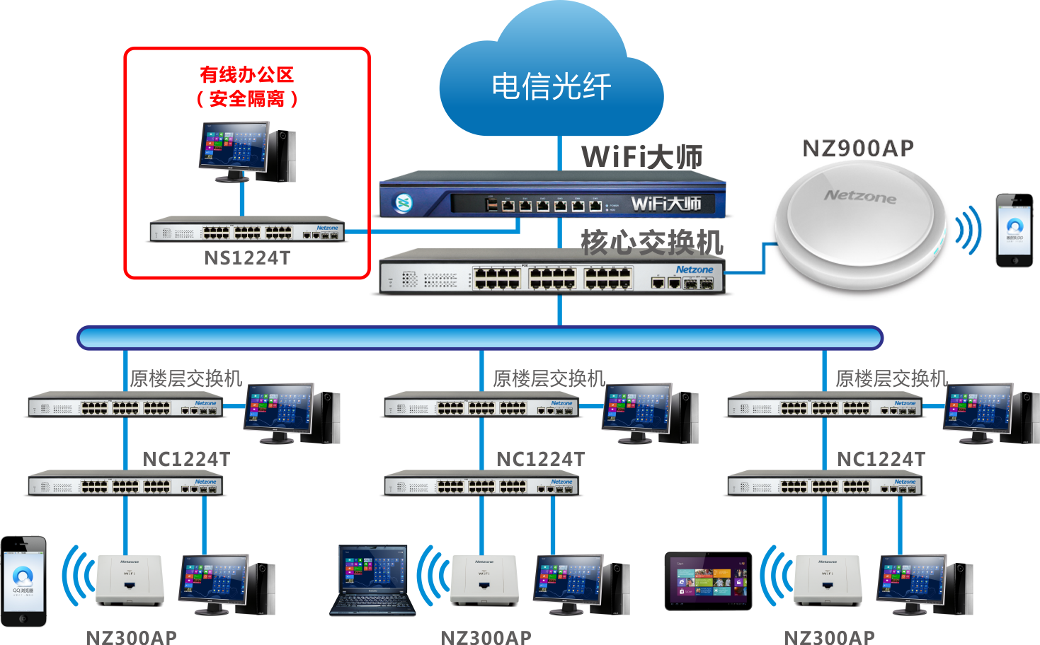網(wǎng)縱-讓網(wǎng)絡(luò)更快! 流控大師、緩存大師、WIFI大師、網(wǎng)縱智能